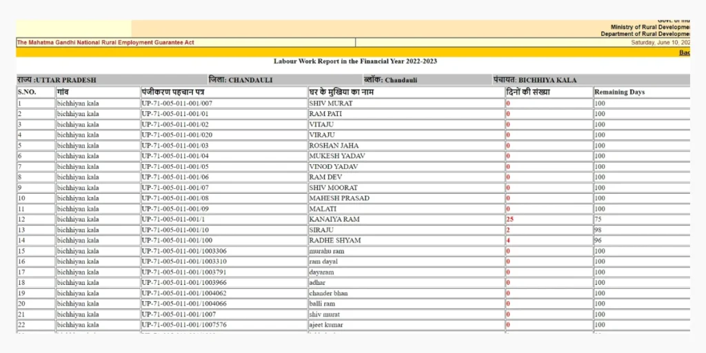 nrega attendece report