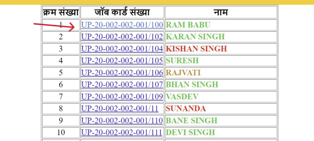 NREGA Job card Register