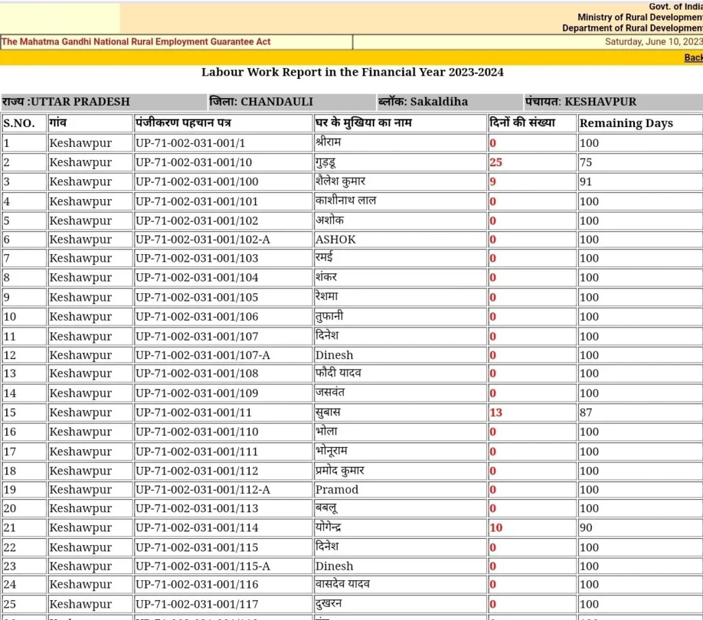 NREGA Attendance list